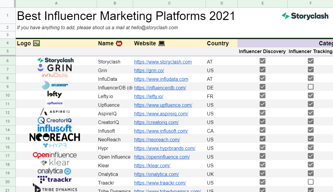 Influencer Marketing Platforms